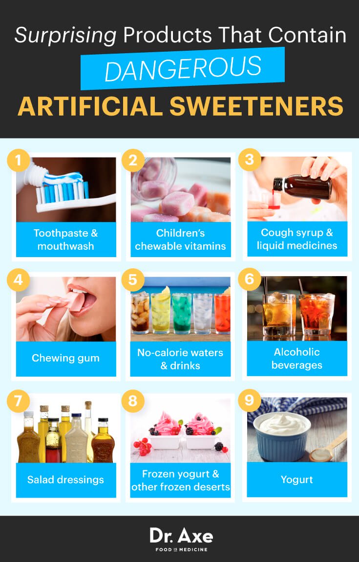 Worst Artificial Sweeteners Image